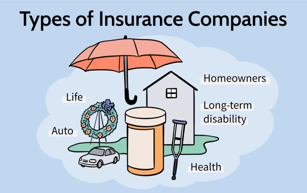 5 Types of Insurances to Know for every Business Student
