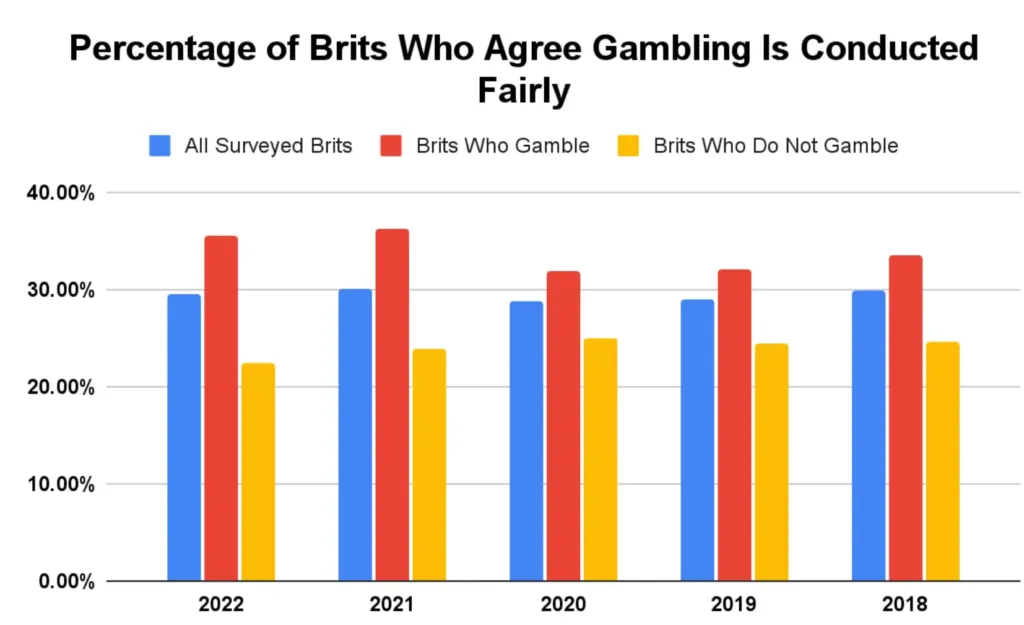 Survey of the Most Popular British Gambling Brands